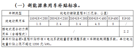 除北京—補(bǔ)貼大退坡！但廣汽新能源卻玩“全額補(bǔ)”（公關(guān)稿）195