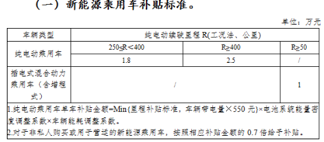 除北京—補(bǔ)貼大退坡！但廣汽新能源卻玩“全額補(bǔ)”（公關(guān)稿）220