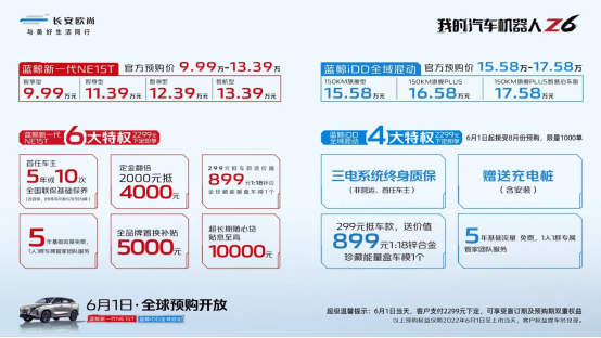 【新聞稿】15萬級(jí)SUV價(jià)值新標(biāo)桿！xx站歐尚Z6預(yù)購品鑒會(huì)暨團(tuán)購活動(dòng)圓滿落幕-參考579