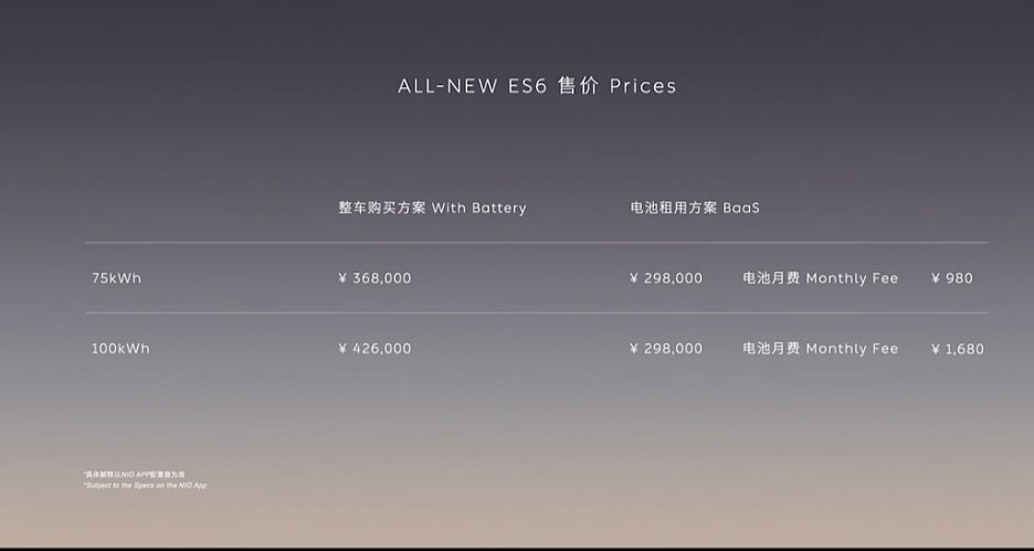 全新蔚來ES6上市，整車售價36.8萬元起