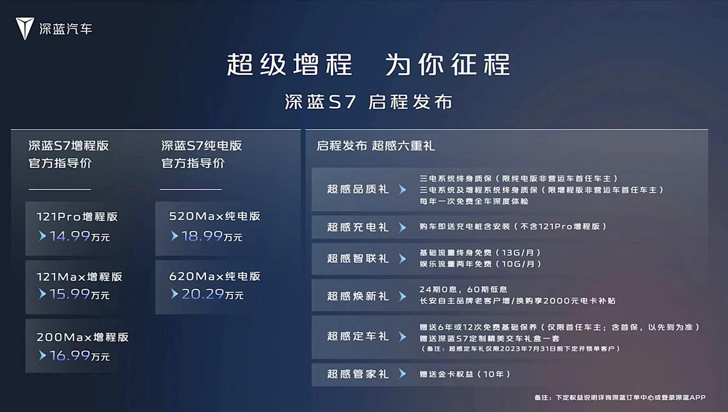 深藍S7正式上市，售價14.99-20.29萬元