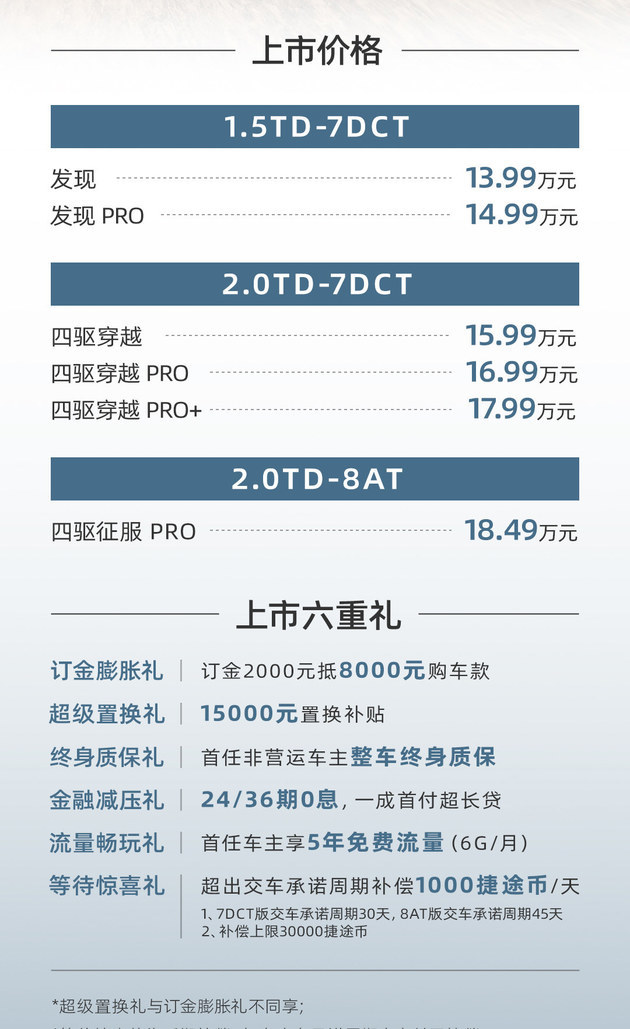 捷途旅行者XX.XX萬元起 全品置換補(bǔ)貼1.5萬