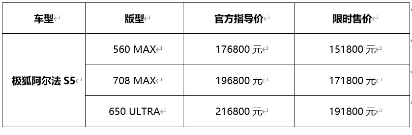極狐阿爾法S5正式上市，限時(shí)售價(jià)15.18萬(wàn)元起