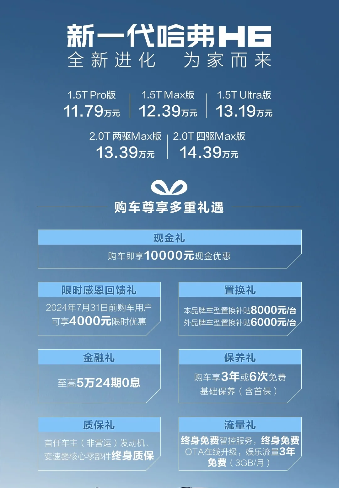 全方位升級！新款哈弗H6上市，售11.79萬-14.39萬元