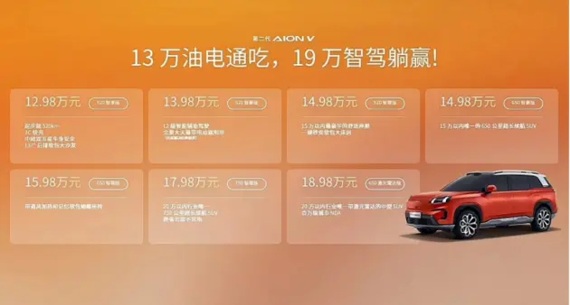 第二代AION V上市 售12.98萬(wàn)起 最高續(xù)航750公里