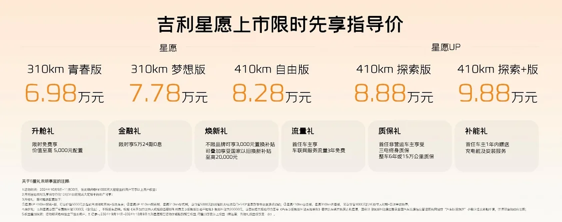 吉利星愿正式上市 5大創(chuàng)新顛覆/售價6.98萬元起