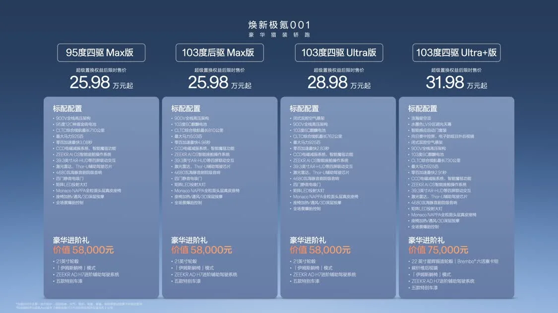 全系900V架構(gòu)/性能全面提升 煥新極氪001限時售價25.98萬元起