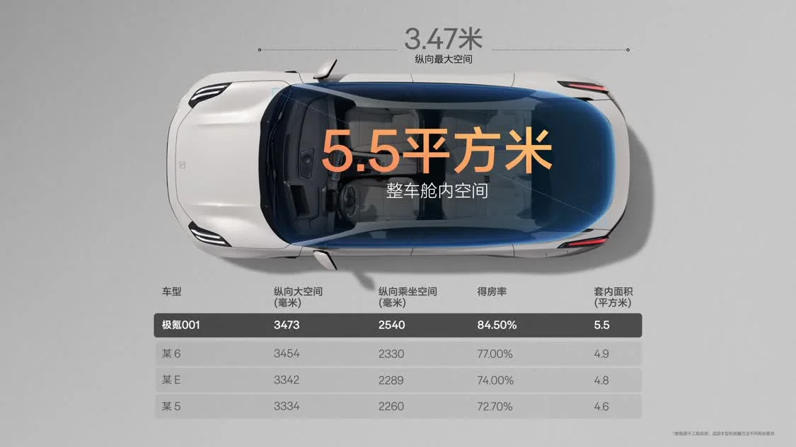 全系900V架構(gòu)/性能全面提升 煥新極氪001限時售價25.98萬元起
