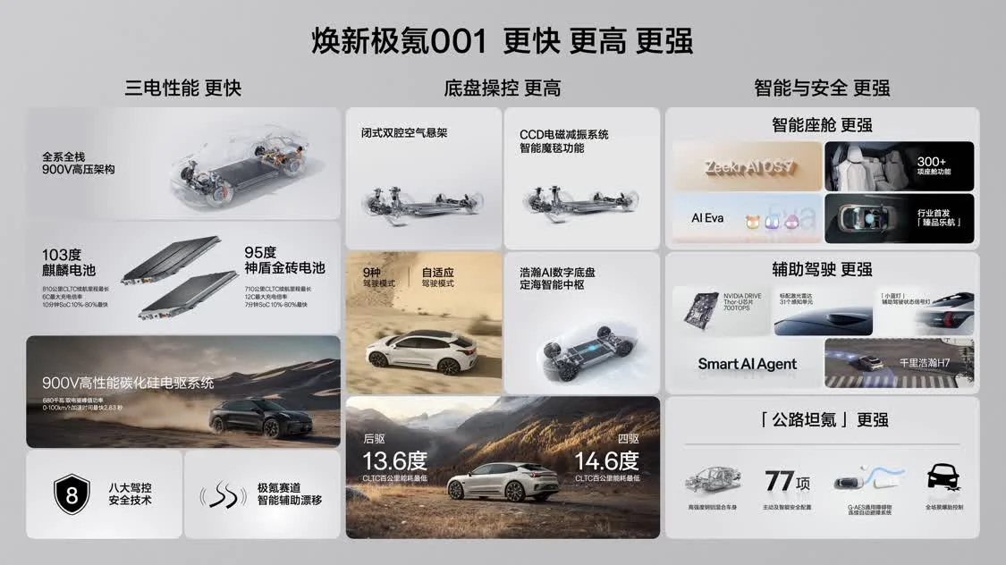 全系900V架構(gòu)/性能全面提升 煥新極氪001限時售價25.98萬元起