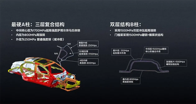 福特新蒙迪歐上市14.98萬起 地表最強(qiáng)2.0T