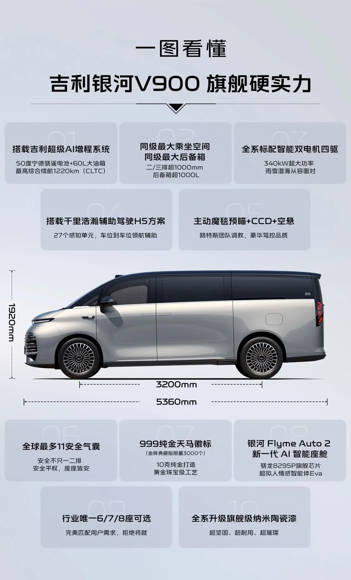 全家都舒適的超大空間來了！吉利銀河V900限時(shí)上市價(jià)26.98萬元起