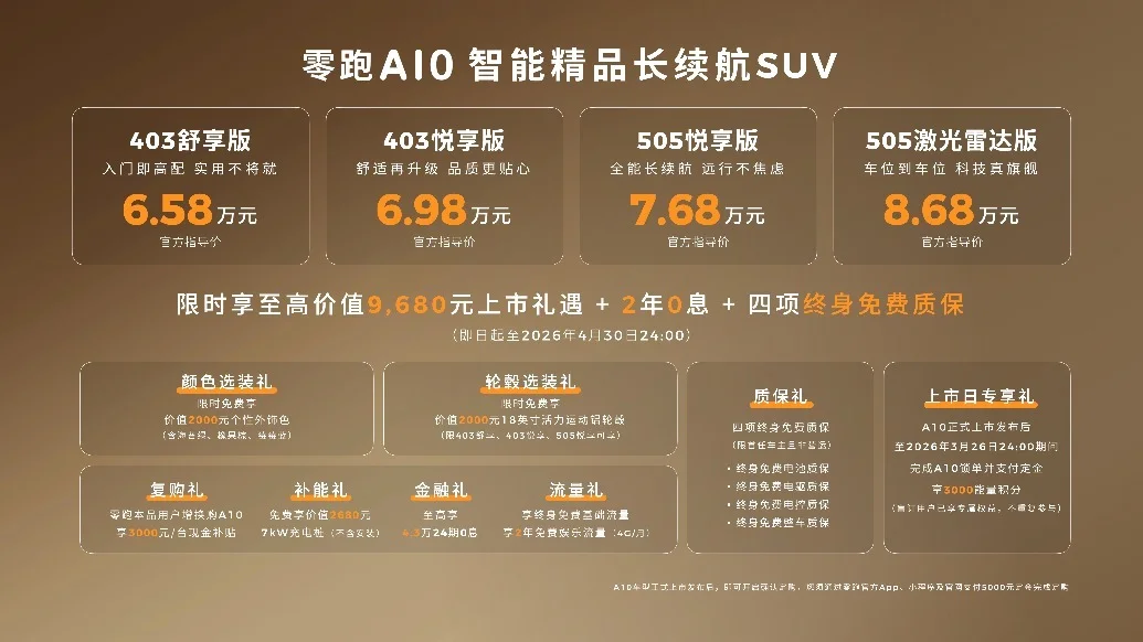 零跑A10上市售價(jià)6.58萬元起 激光雷達(dá)+車位到車位領(lǐng)航僅需8.68萬